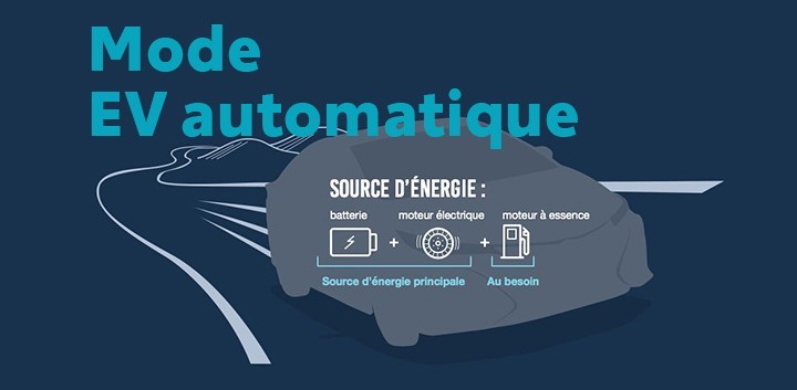 St-Hubert Toyota Prius Prime 2021 Mode Automatique EV