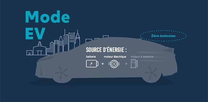 St-Hubert Toyota Prius Prime 2021 Mode EV