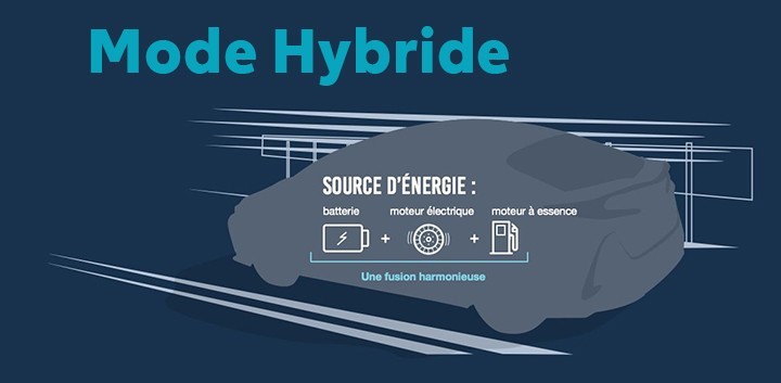 St-Hubert Toyota Prius Prime 2021 Mode Hybride